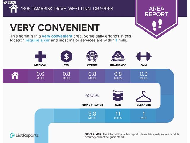 1306 TAMARISK Dr, West Linn, OR 97068