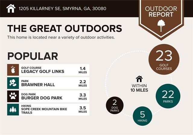 1205 Killarney SE, Smyrna, GA 30080
