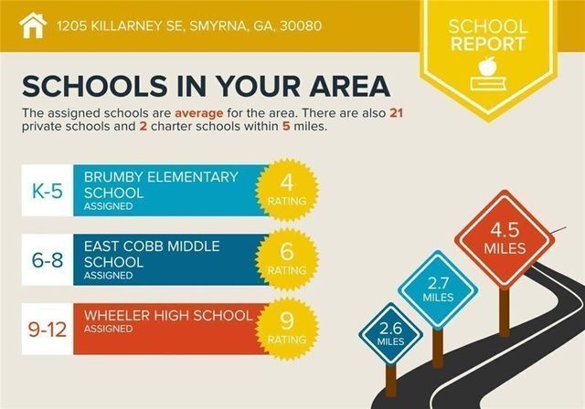 1205 Killarney SE, Smyrna, GA 30080