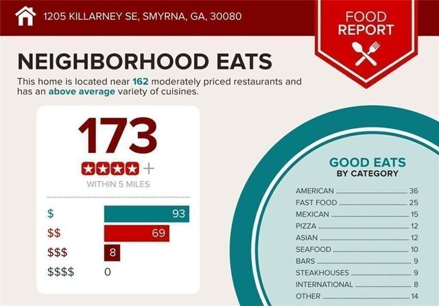 1205 Killarney SE, Smyrna, GA 30080