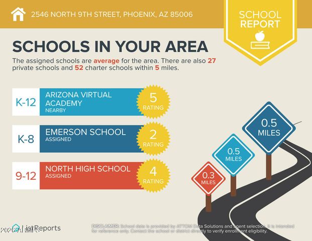 2546 N 9TH Street, Phoenix, AZ 85006