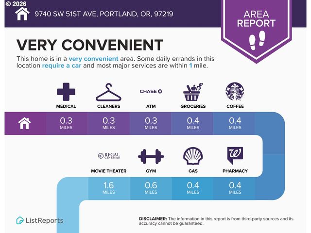 9740 Sw 51ST Ave, Portland, OR 97219