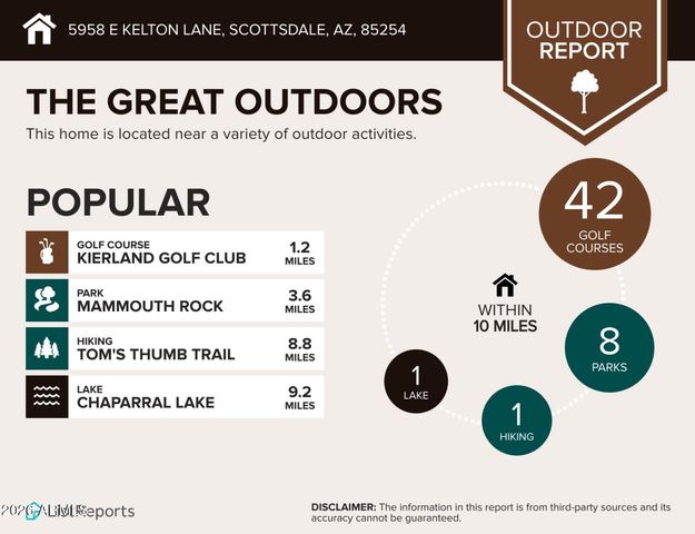 5958 E KELTON Lane, Scottsdale, AZ 85254