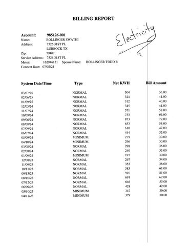 7526 31st Place, Lubbock, TX 79407