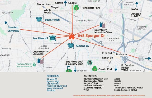 648 Spargur Drive, Los Altos, CA 94022