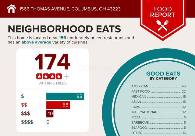 1566 Thomas Avenue, Columbus, OH 43223