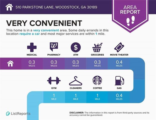 510 Parkstone Lane, Woodstock, GA 30189
