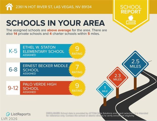 2361 Hot River Street, Las Vegas, NV 89134