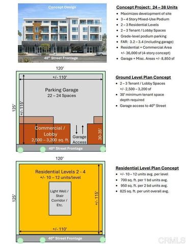 22 40Th Street, San Diego, CA 92105