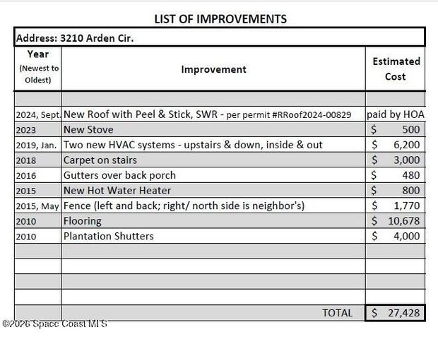 3210 Arden Circle, Melbourne, FL 32934