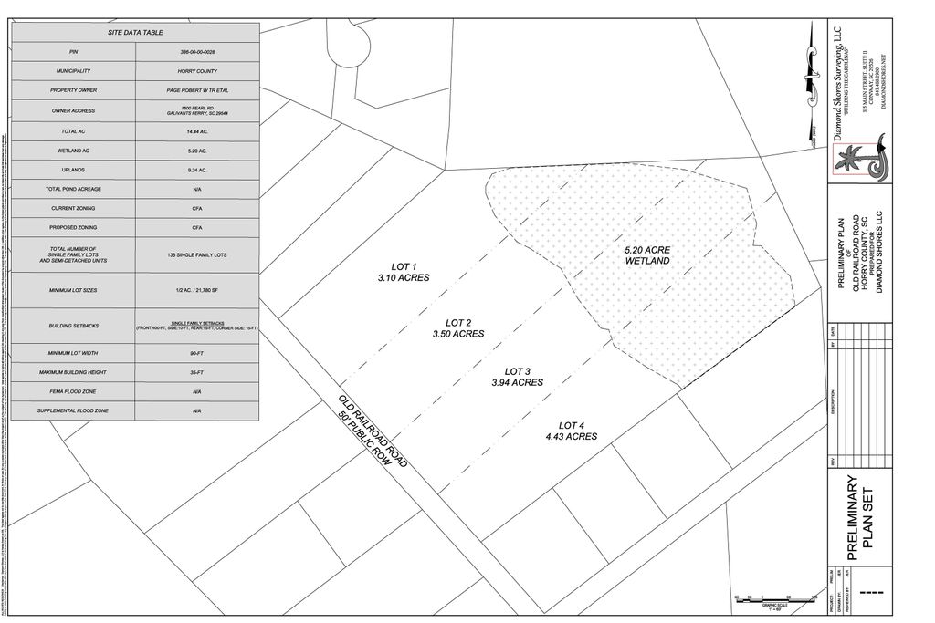 Lot 4 Old Railroad Rd., Conway, SC 29526