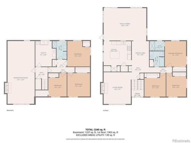 3065 S Norman Court, Denver, CO 80224