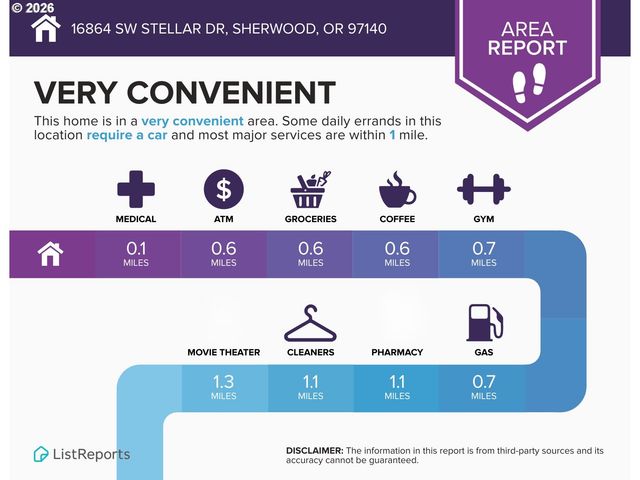 16864 Sw STELLAR Dr, Sherwood, OR 97140