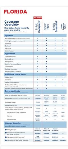 16077 DAWNVIEW DRIVE, Tampa, FL 33624