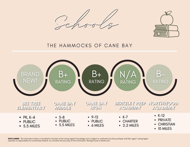 769 Sienna Way, Summerville, SC 29486