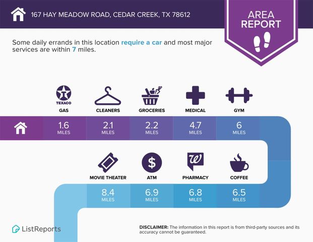 167 Hay Meadow RD, Cedar Creek, TX 78612