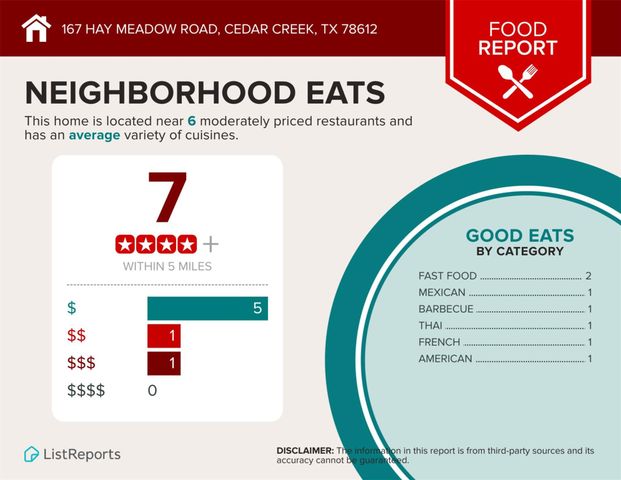 167 Hay Meadow RD, Cedar Creek, TX 78612