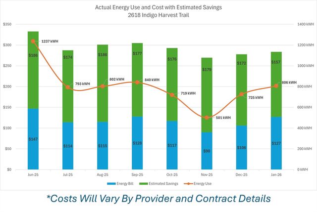 2618 Indigo Harvest Trail, Houston, TX 77089