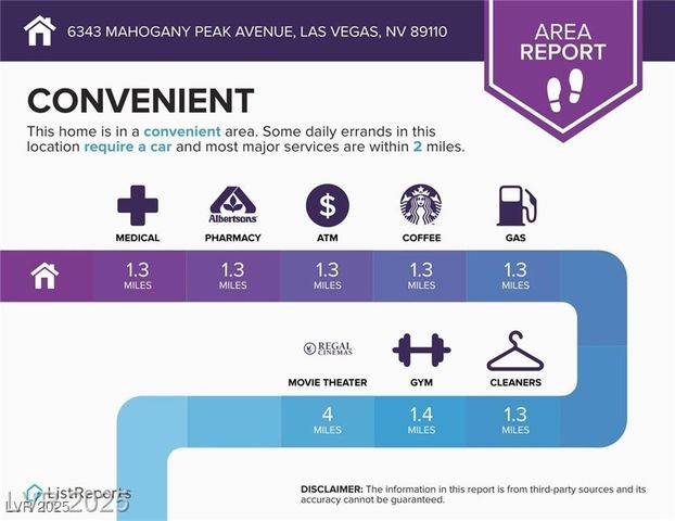 6343 Mahogany Peak Avenue, Las Vegas, NV 89110