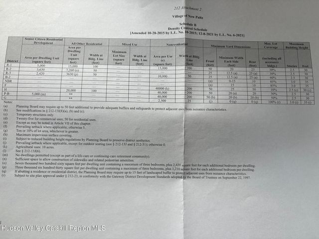 28 North Manheim Boulevard, New Paltz, NY 12561