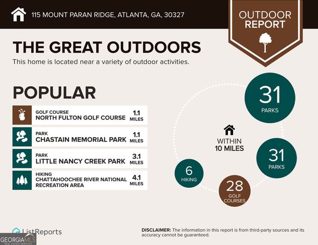 115 Mount Paran Ridge, Atlanta, GA 30327