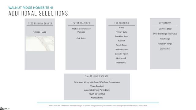 15015 Juglans Court, Inman, SC 29349