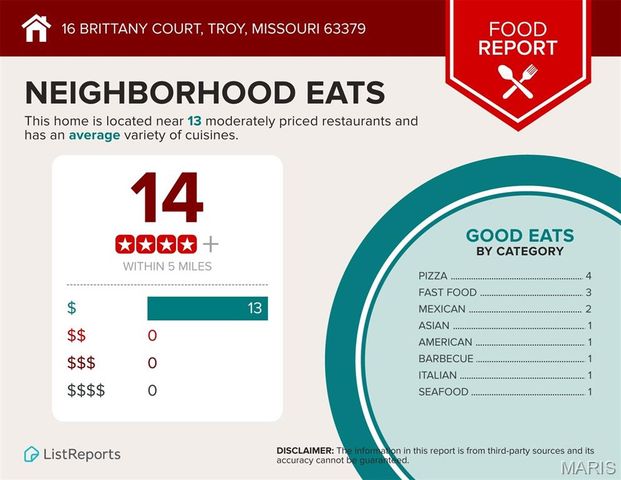 16 Brittany Court, Troy, MO 63379