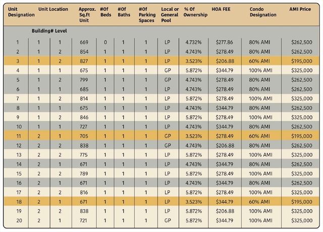 150 Williams 7, Chelsea, MA 02150