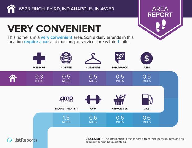 6528 Finchley Road, Indianapolis, IN 46250