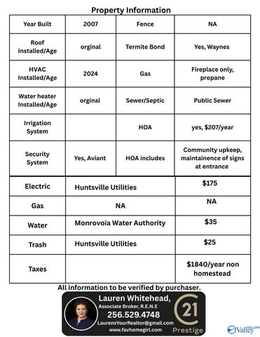 519 Summer Cove Circle NW, Madison, AL 35757