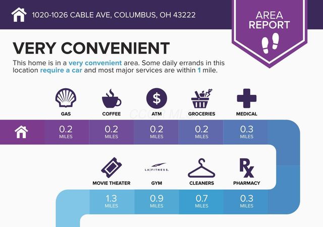 1020-1026 Cable Avenue, Columbus, OH 43222