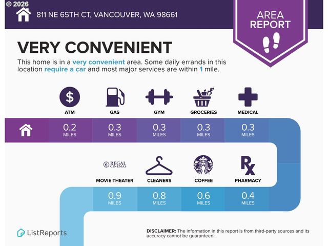 5811 Ne 65TH Ct, Vancouver, WA 98661