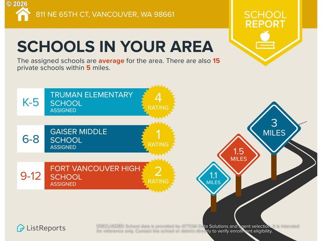 5811 Ne 65TH Ct, Vancouver, WA 98661
