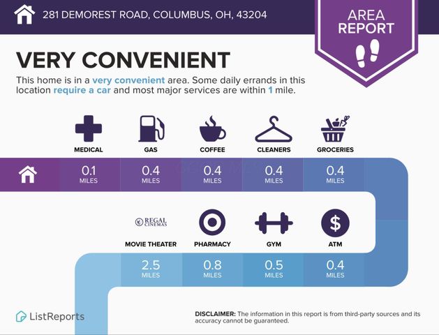 281 Demorest Road, Columbus, OH 43204