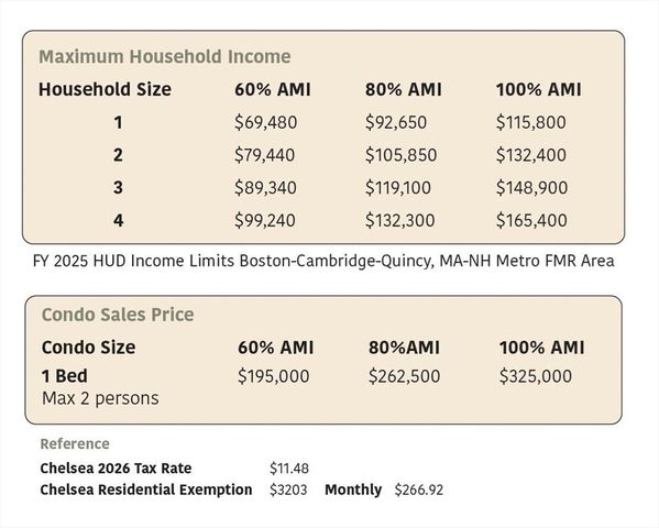 150 Williams 20, Chelsea, MA 02150