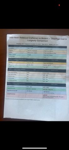 446 E Anderson St, Stockton, CA 95206