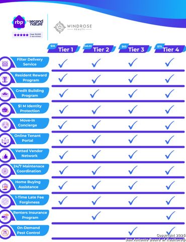 9358 fisherman, Converse, TX 78109