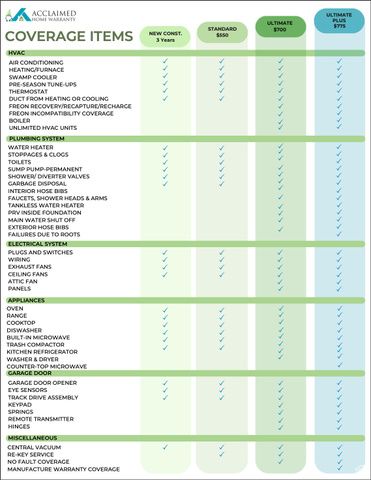 109 E JUBILEE DR, Saratoga Springs, UT 84045