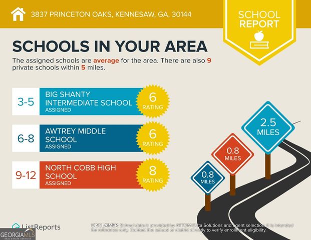 3837 Princeton Oaks NW, Kennesaw, GA 30144