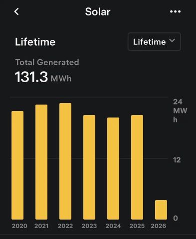 28633 Farrier, Valencia, CA 91354