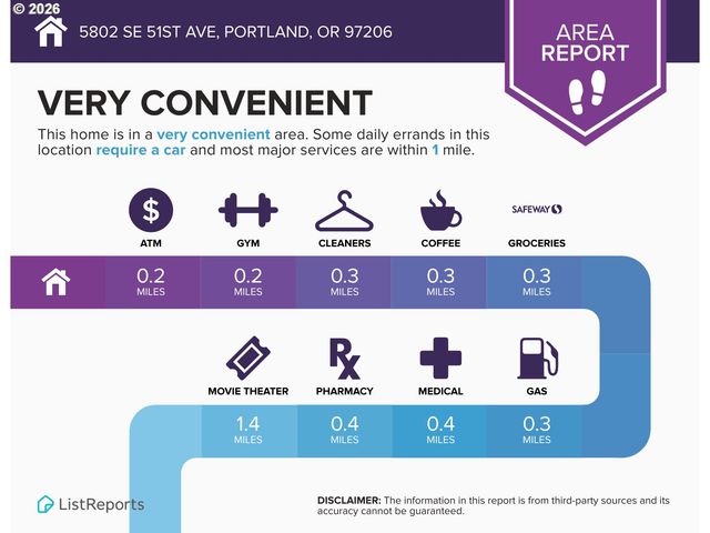 4802 Se 51ST Ave, Portland, OR 97206