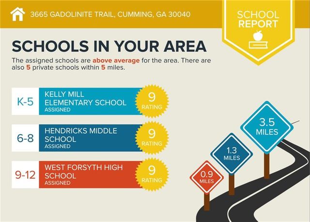 3665 Gadolinite Trail, Cumming, GA 30040