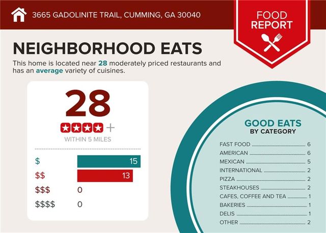 3665 Gadolinite Trail, Cumming, GA 30040