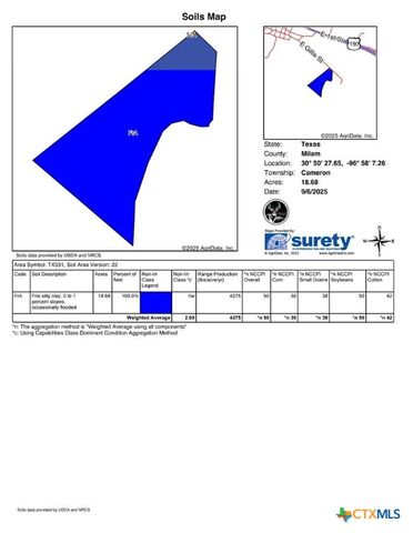 0000 East Gillis Street, Cameron, TX 76520