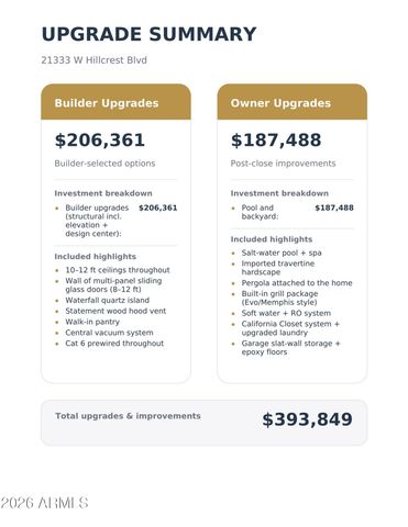 21333 W Hillcrest Boulevard, Buckeye, AZ 85396