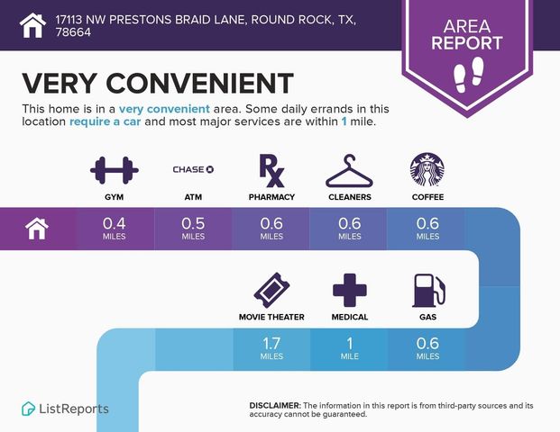 17113 NW Prestons Braid LN, Round Rock, TX 78664