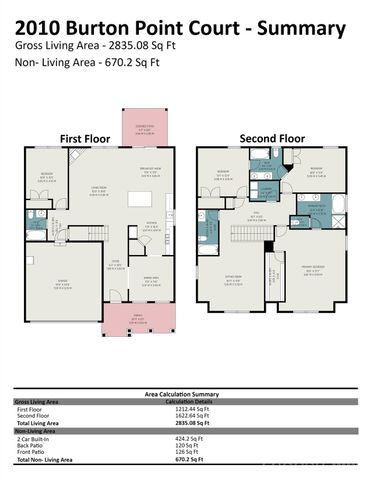 2010 Burton Point Court, Waxhaw, NC 28173