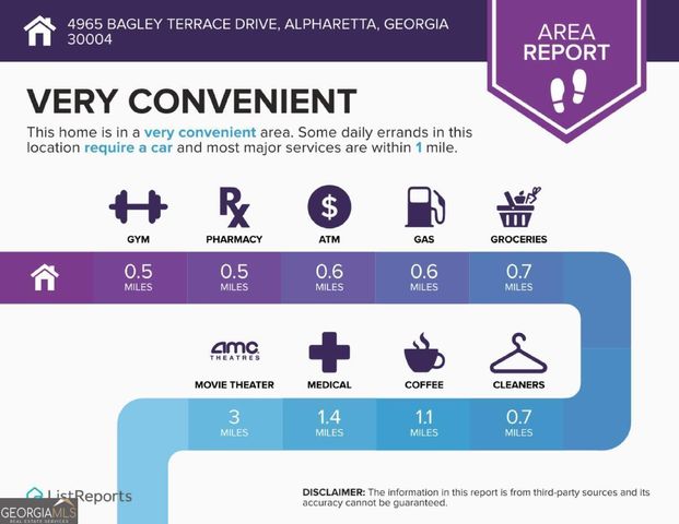 4965 Bagley Terrace Drive, Alpharetta, GA 30004