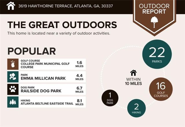 3619 HAWTHORNE Terrace, College Park, GA 30337