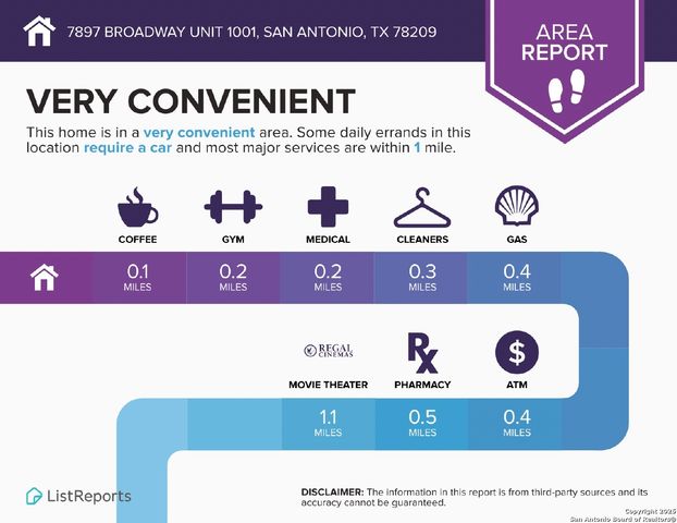 7897 Broadway Unit 1001, San Antonio, TX 78209